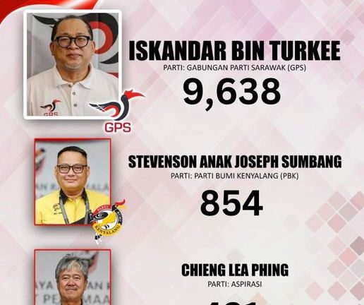 Keputusan rasmi PRK DUN67 Jepak
