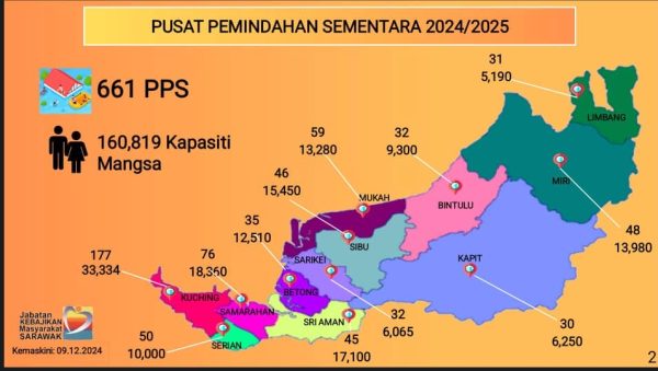 31 pangkalan hadapan siap siaga hulur bantuan