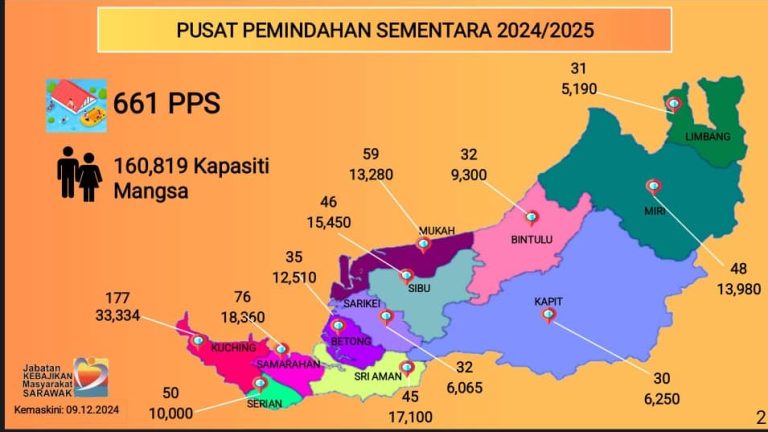 31 pangkalan hadapan siap siaga hulur bantuan