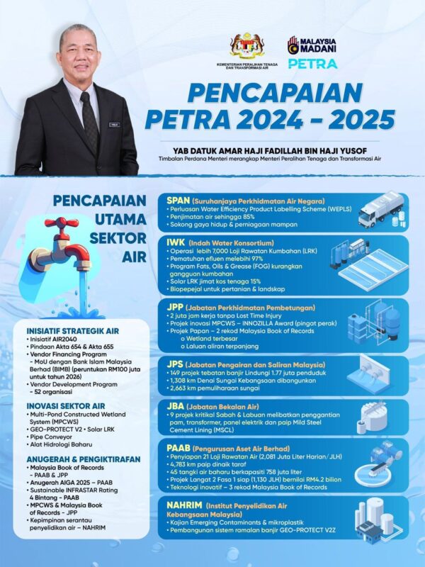 PETRA perkukuh keselamatan air, tenaga negara – Fadillah