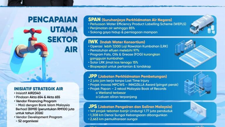 PETRA perkukuh keselamatan air, tenaga negara – Fadillah