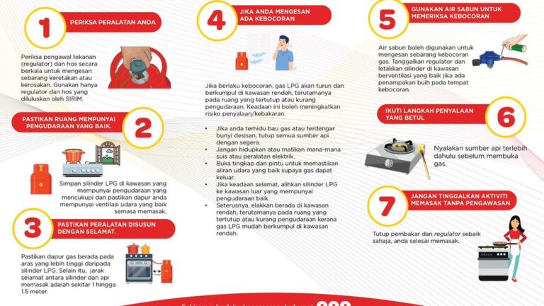 PETROS ingatkan langkah keselamatan LPG sempena musim perayaan