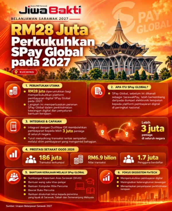 RM28 juta perkukuhkan SPay Global 2027