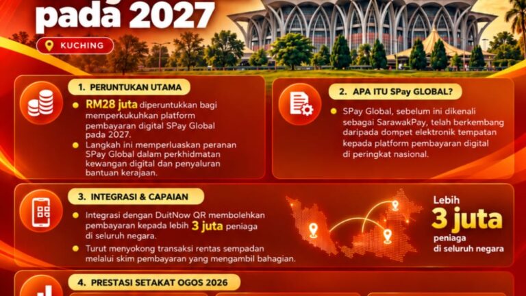 RM28 juta perkukuhkan SPay Global 2027
