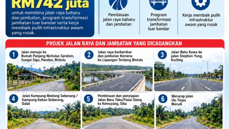 RM742 juta bina jalan baharu
