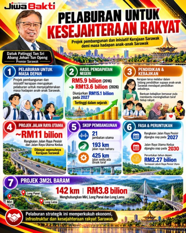 Pelaburan untuk kesejahteraan rakyat